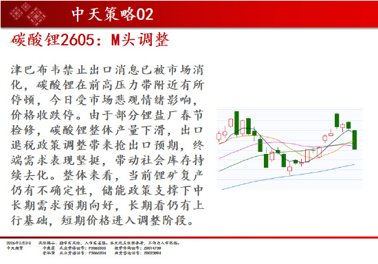 中天期货:原油再度涨停 棉花震荡调整  第4张