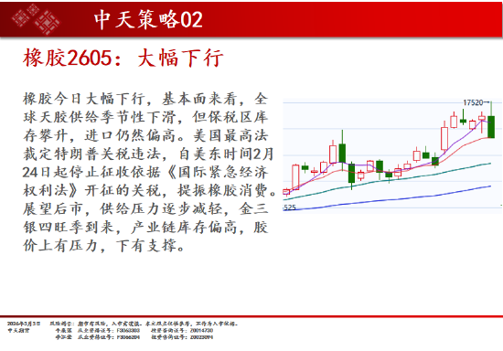 中天期货:原油再度涨停 棉花震荡调整  第11张
