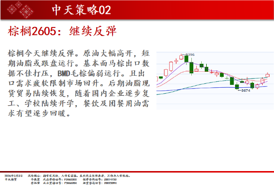 中天期货:原油再度涨停 棉花震荡调整  第14张