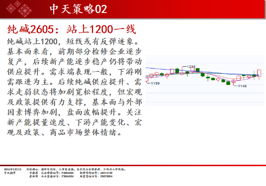 中天期货:原油再度涨停 棉花震荡调整  第15张