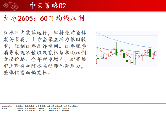 中天期货:原油再度涨停 棉花震荡调整  第19张
