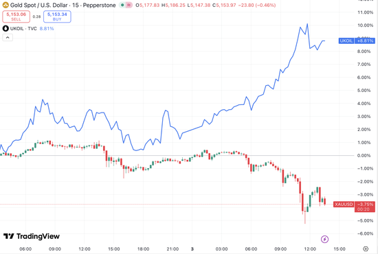 面对危机，黄金反应为何上蹿下跳？  第1张