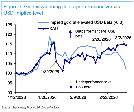 面对危机，黄金反应为何上蹿下跳？  第3张