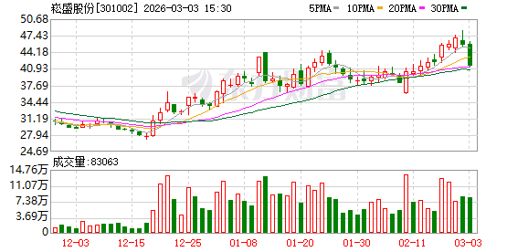 崧盛股份：芯神科技主要从事智能照明控制产品的研发、生产及销售  第1张