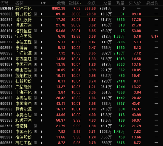 晓程科技两年多暴涨16倍!HALO交易火了 机构扎堆的低估值潜力股揭秘(名单) 第1张 晓程科技两年多暴涨16倍!HALO交易火了 机构扎堆的低估值潜力股揭秘(名单) 第1张