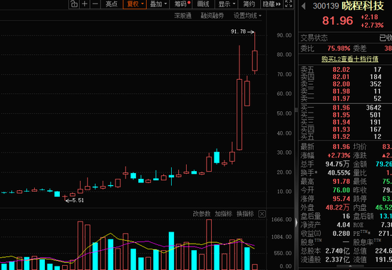 晓程科技两年多暴涨16倍!HALO交易火了 机构扎堆的低估值潜力股揭秘(名单) 第2张 晓程科技两年多暴涨16倍!HALO交易火了 机构扎堆的低估值潜力股揭秘(名单) 第2张