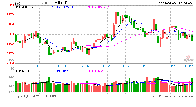 光大期货：3月4日金融日报  第2张