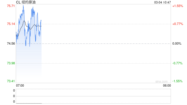 光速突破3.1美元！美国汽油价格创四年最大涨幅 未来数周预计涨势难歇  第2张