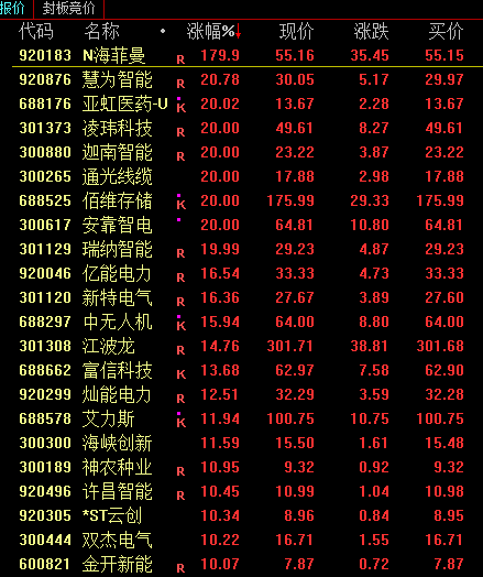 电网设备ETF逆势涨超2%!AI算力引爆电力需求,买电网设备基金该选哪个平台? 第1张 电网设备ETF逆势涨超2%!AI算力引爆电力需求,买电网设备基金该选哪个平台? 第1张