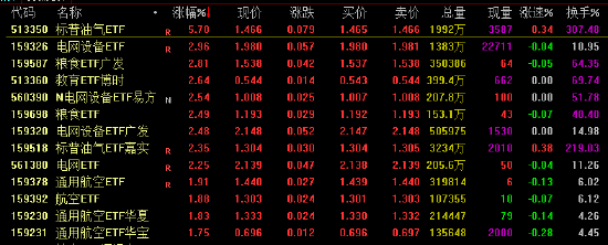 电网设备ETF逆势涨超2%!AI算力引爆电力需求,买电网设备基金该选哪个平台? 第2张 电网设备ETF逆势涨超2%!AI算力引爆电力需求,买电网设备基金该选哪个平台? 第2张