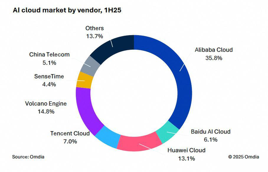 开工日学校论道AI,马云在传达些什么? 第3张 开工日学校论道AI,马云在传达些什么? 第3张