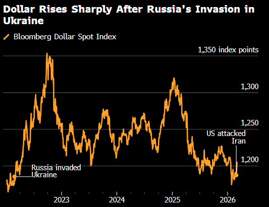 伊朗战争风险难测 交易员最好翻开2022年的“小本本”温故知新  第1张