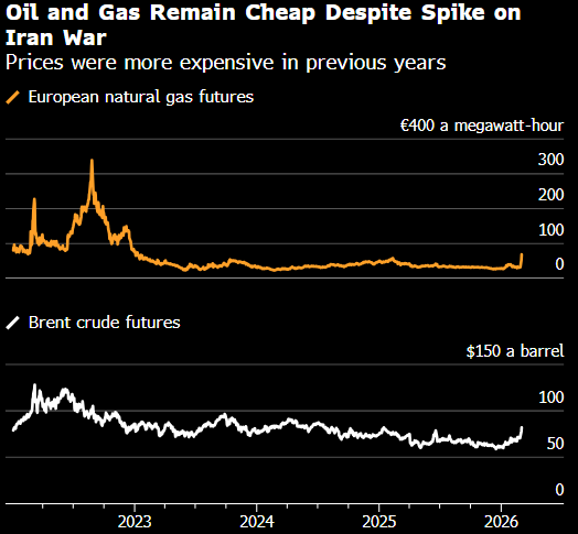伊朗战争风险难测 交易员最好翻开2022年的“小本本”温故知新  第2张