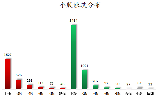 数据复盘丨62股获主力资金净流入超1亿元  龙虎榜机构抢筹17股 第1张