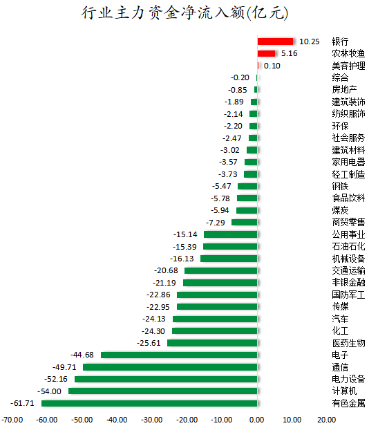 数据复盘丨62股获主力资金净流入超1亿元  龙虎榜机构抢筹17股 第2张