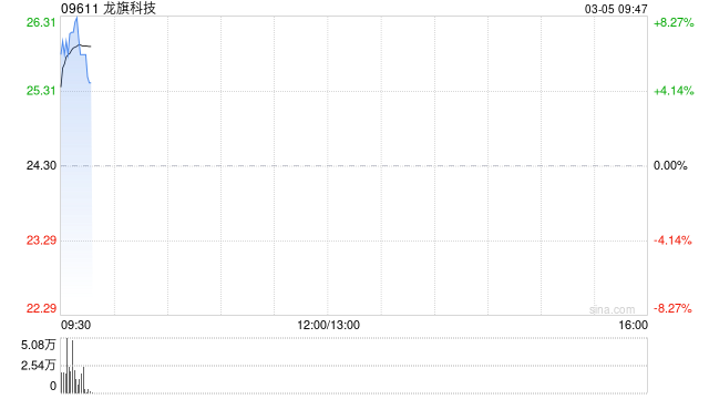 龙旗科技公布安永获委任为H股核数师  第1张