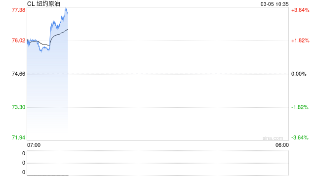 华泰期货:中东局势仍不明朗,液化石油气进口成本持续攀升 第2张 华泰期货:中东局势仍不明朗,液化石油气进口成本持续攀升 第2张