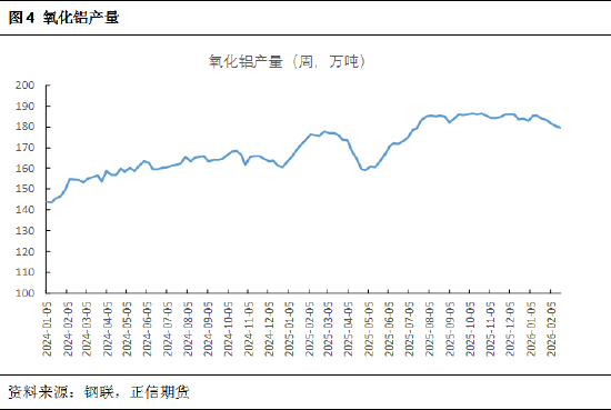 正信期货黄益:烧碱短期受消息面刺激,后续关注库存变化 第5张 正信期货黄益:烧碱短期受消息面刺激,后续关注库存变化 第5张