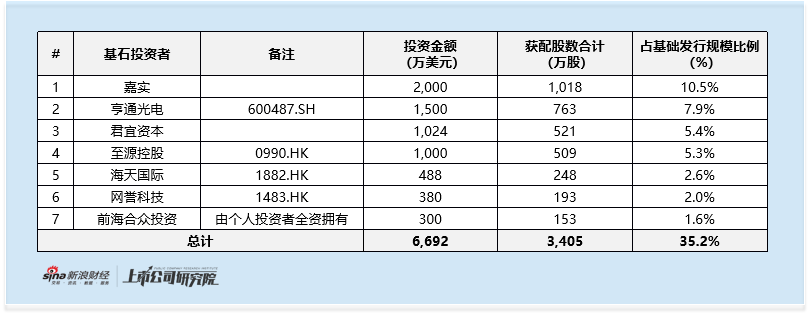 埃斯顿港股IPO：发行折扣为同期项目最低 2025年扭亏却不及此前盈利水平 市盈率超400倍估值高企  第2张