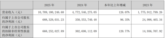 营收破百亿!德明利:AI这波红利,我吃到了 第4张 营收破百亿!德明利:AI这波红利,我吃到了 第4张
