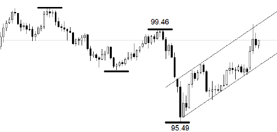 ATFX:【褐皮书】12个储备区当中 7个经济增长  第1张