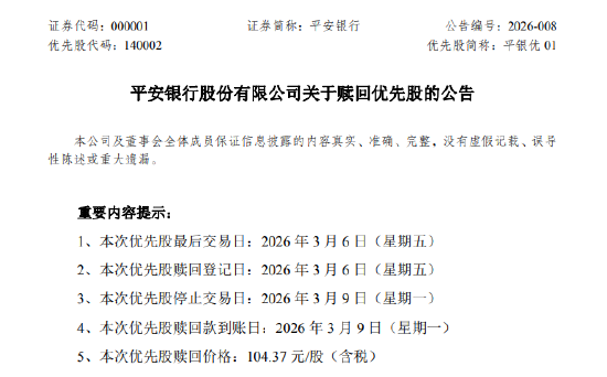 平安银行：拟于3月9日赎回全部2亿股优先股  第1张