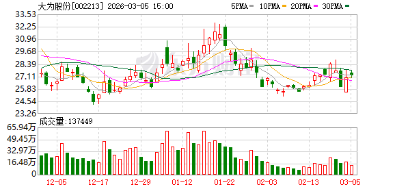 大为股份：公司不存在逾期担保  第1张