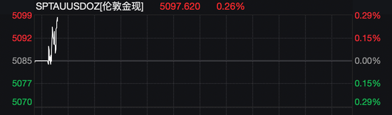 黄金、白银,直线拉升!美国全球关税、中东,大消息! 第1张 黄金、白银,直线拉升!美国全球关税、中东,大消息! 第1张