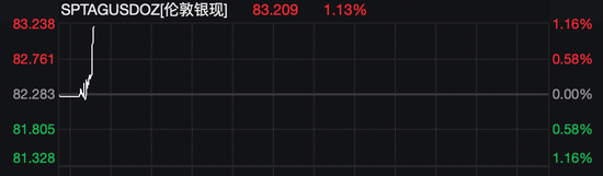 黄金、白银,直线拉升!美国全球关税、中东,大消息! 第2张 黄金、白银,直线拉升!美国全球关税、中东,大消息! 第2张
