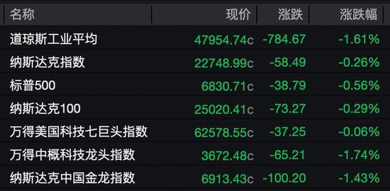 黄金、白银,直线拉升!美国全球关税、中东,大消息! 第3张 黄金、白银,直线拉升!美国全球关税、中东,大消息! 第3张