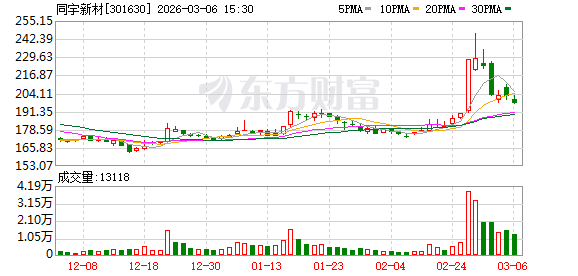 同宇新材：公司股东人数请关注定期报告获取  第1张