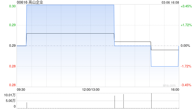 高山企业更名为“财富链有限公司”  第1张