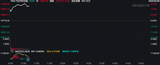 中东焦灼!石油巨头狂拉,以色列开始新一轮打击! 第1张 中东焦灼!石油巨头狂拉,以色列开始新一轮打击! 第1张