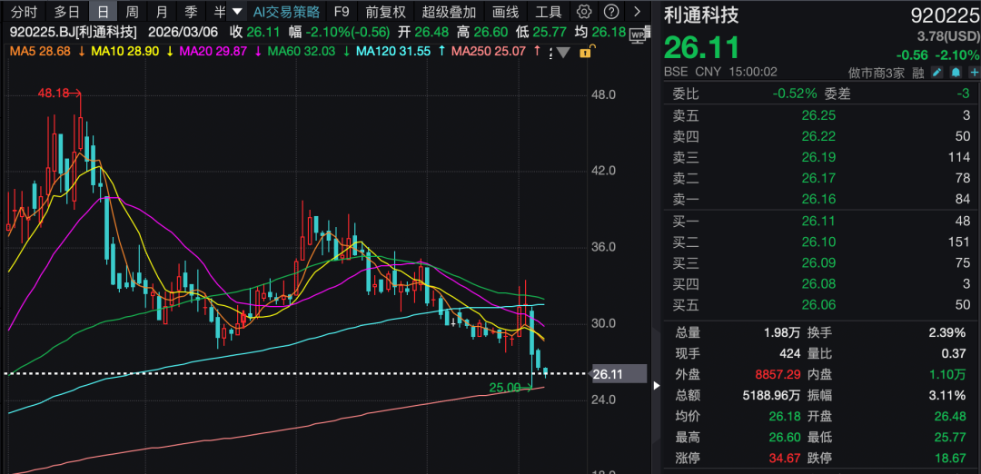 业绩将出现转折点,300109,火了!机构密集调研 第1张 业绩将出现转折点,300109,火了!机构密集调研 第1张