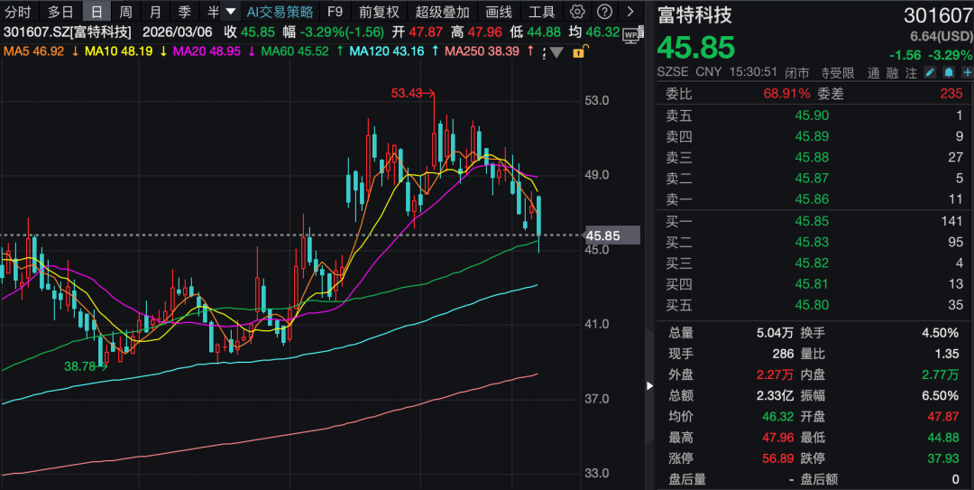 业绩将出现转折点,300109,火了!机构密集调研 第3张 业绩将出现转折点,300109,火了!机构密集调研 第3张