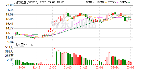 万向钱潮:公司万向节具四大竞争优势 第1张 万向钱潮:公司万向节具四大竞争优势 第1张
