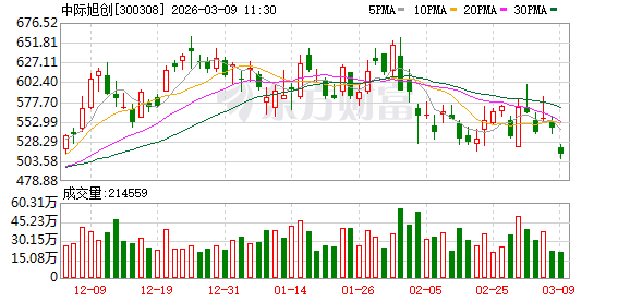 中际旭创成交额超100亿元  第1张