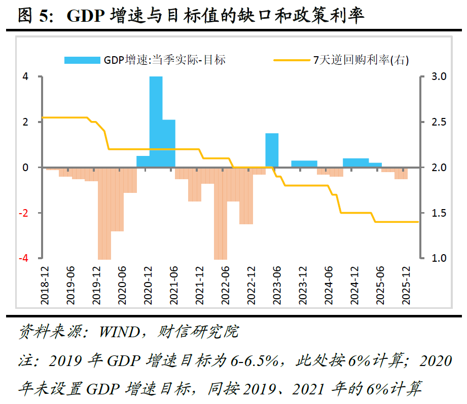 宏观解读 | 务实进取开局，改革创新谋进――2026年政府工作报告解读  第6张