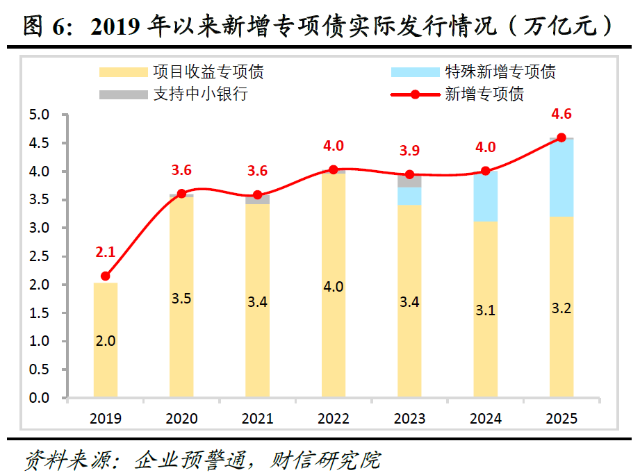 宏观解读 | 务实进取开局，改革创新谋进――2026年政府工作报告解读  第7张