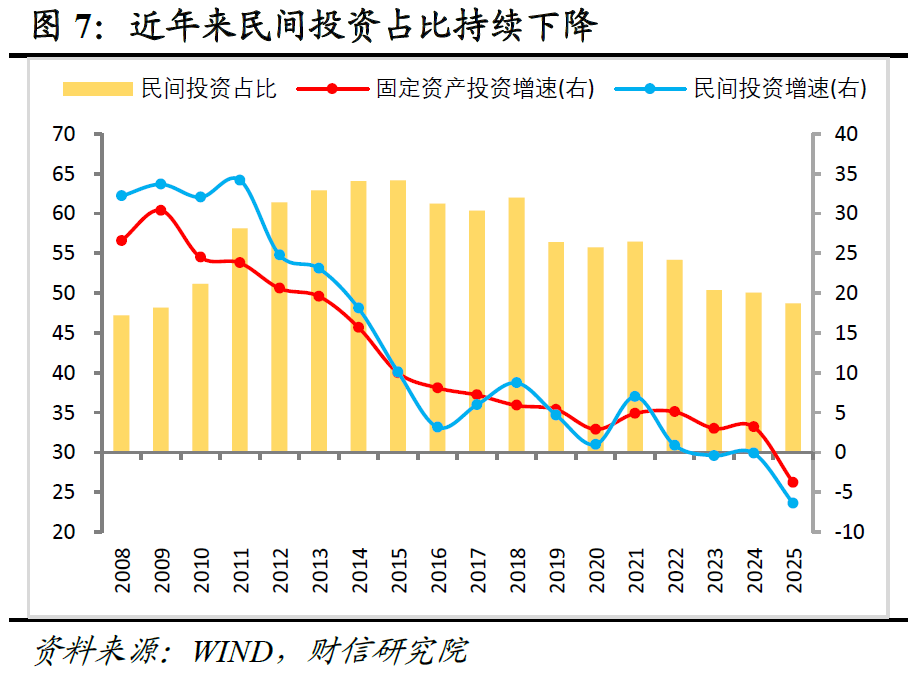 宏观解读 | 务实进取开局，改革创新谋进――2026年政府工作报告解读  第8张