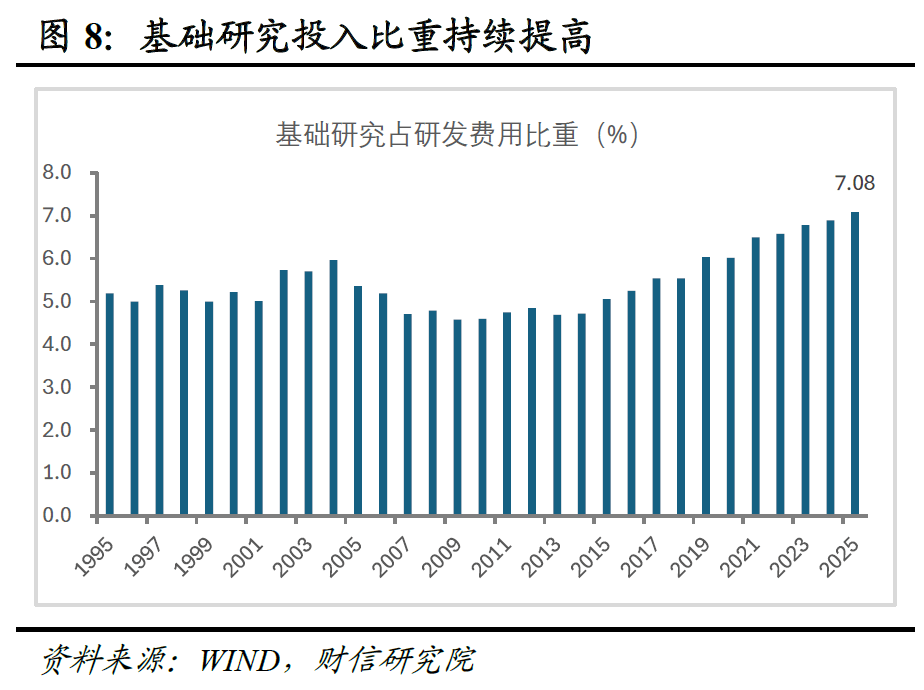 宏观解读 | 务实进取开局，改革创新谋进――2026年政府工作报告解读  第9张