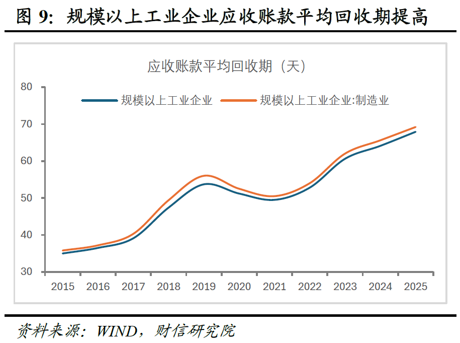 宏观解读 | 务实进取开局，改革创新谋进――2026年政府工作报告解读  第10张