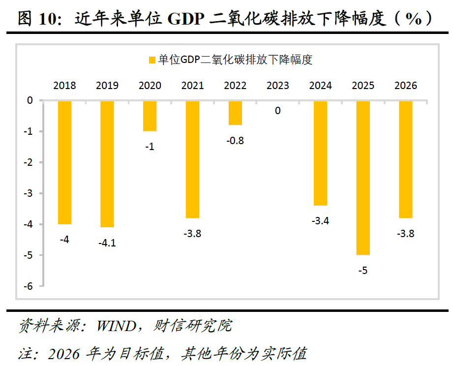 宏观解读 | 务实进取开局，改革创新谋进――2026年政府工作报告解读  第11张