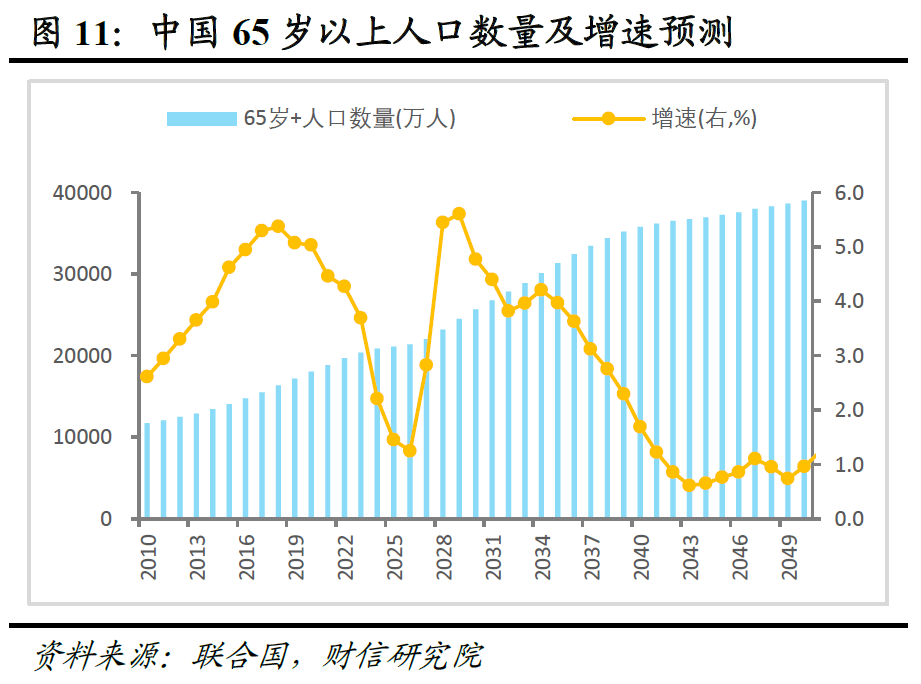 宏观解读 | 务实进取开局，改革创新谋进――2026年政府工作报告解读  第12张