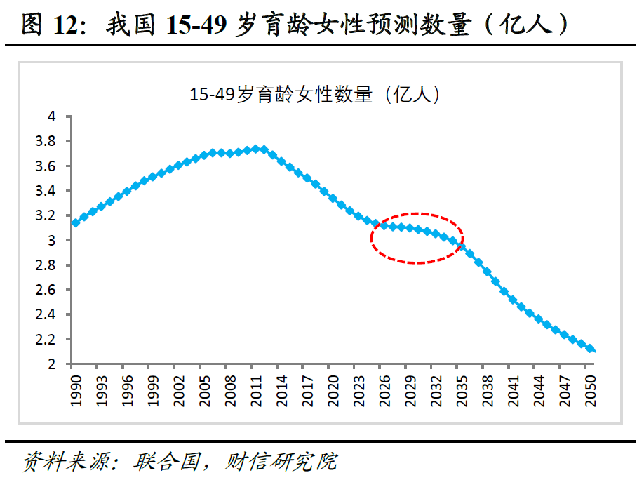 宏观解读 | 务实进取开局，改革创新谋进――2026年政府工作报告解读  第13张