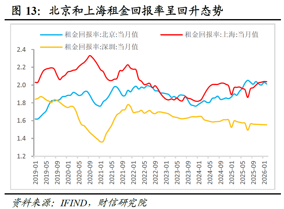 宏观解读 | 务实进取开局，改革创新谋进――2026年政府工作报告解读  第14张