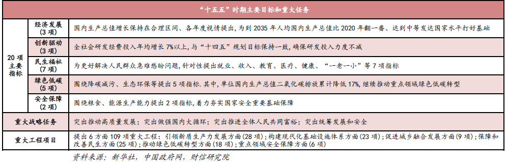 宏观解读 | 务实进取开局，改革创新谋进――2026年政府工作报告解读  第16张