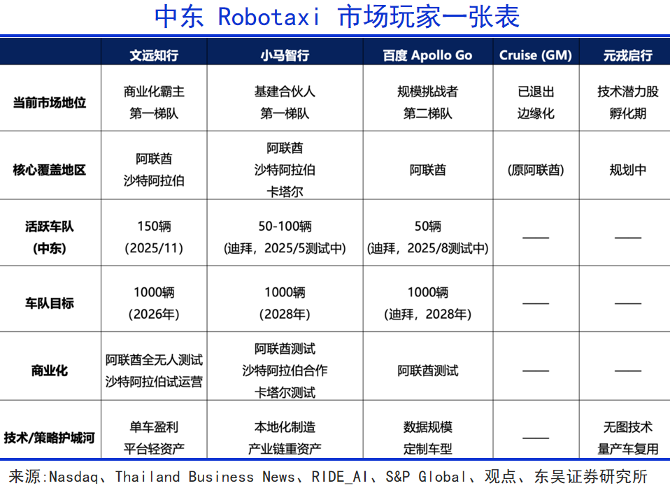 中东巨变：天堂地狱的交融之地  第5张