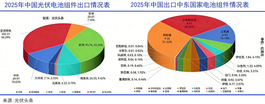 中东巨变：天堂地狱的交融之地  第11张