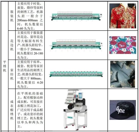 向印巴卖刺绣机年入10亿,信胜科技将IPO募资“借”给姨夫参股公司被问询 第2张 向印巴卖刺绣机年入10亿,信胜科技将IPO募资“借”给姨夫参股公司被问询 第2张
